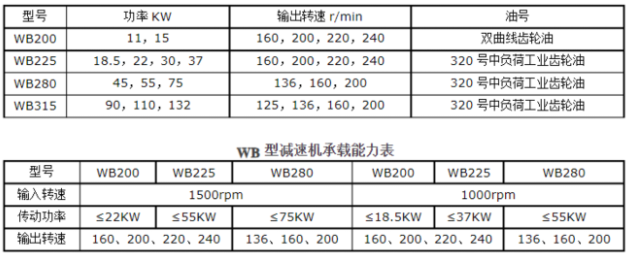 <a href=http://m.suxin176.com/lqt/23.html target=_blank class=infotextkey>冷卻塔風機</a>技術參數